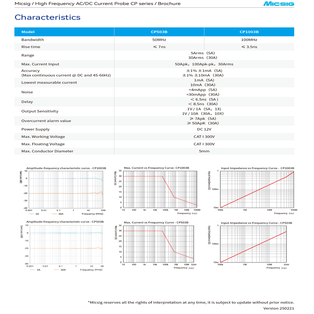 Micsig High Frequency CP1003B  - Current Probe Ac Dc 50Mhz Oscilloscope 评论和价格